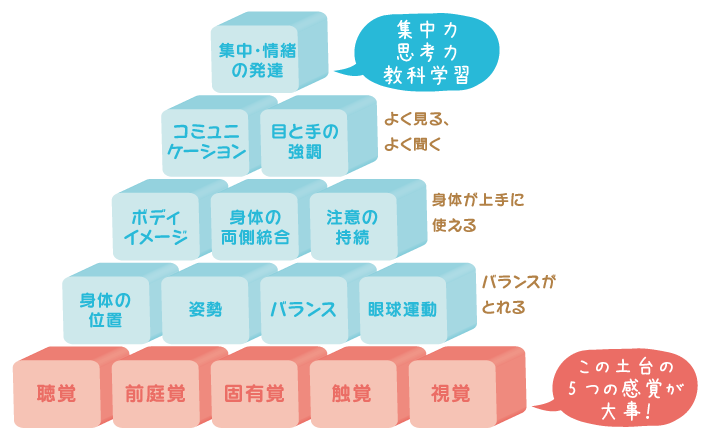 説明2