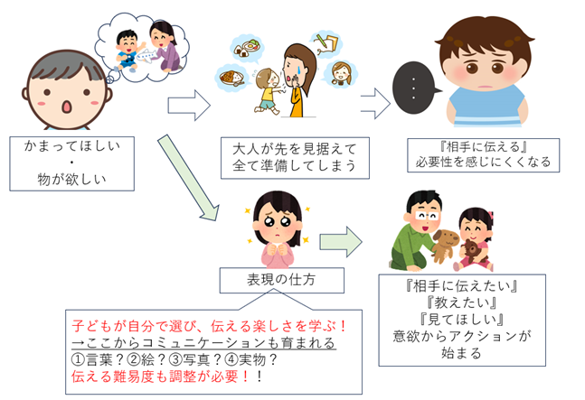 図解